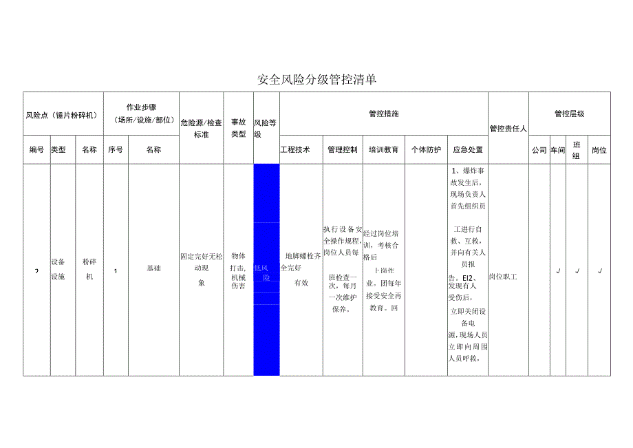 农牧科技有限公司锤片粉碎机安全风险分级管控清单.docx_第1页