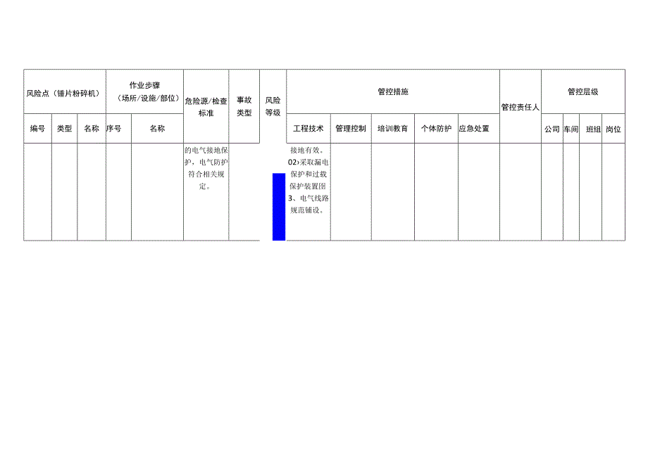 农牧科技有限公司锤片粉碎机安全风险分级管控清单.docx_第3页