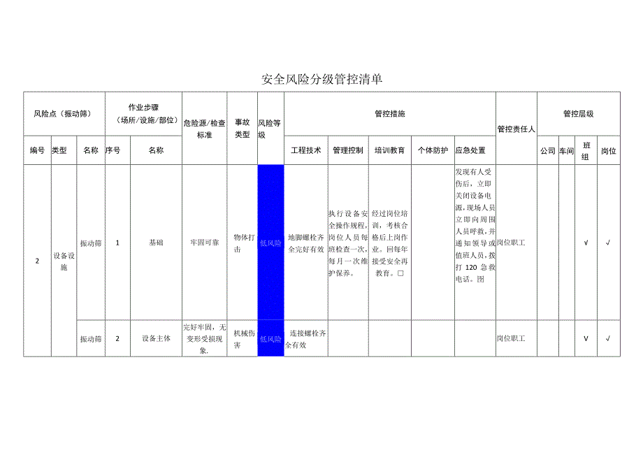 农牧科技有限公司振动筛安全风险分级管控清单.docx_第1页