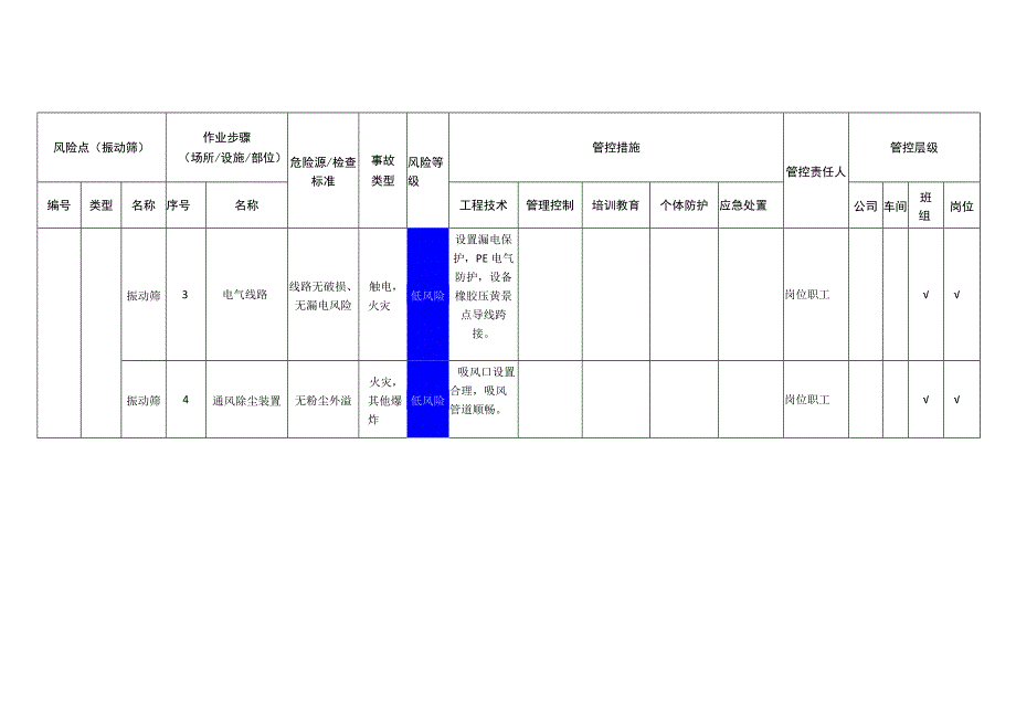 农牧科技有限公司振动筛安全风险分级管控清单.docx_第2页