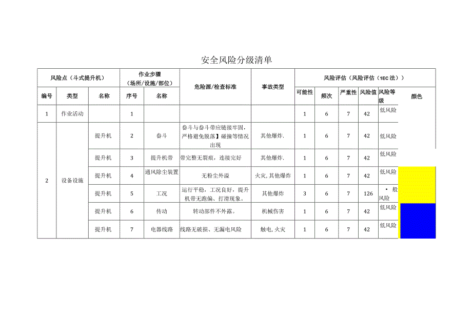 农牧科技有限公司斗式提升机安全风险分级清单.docx_第1页