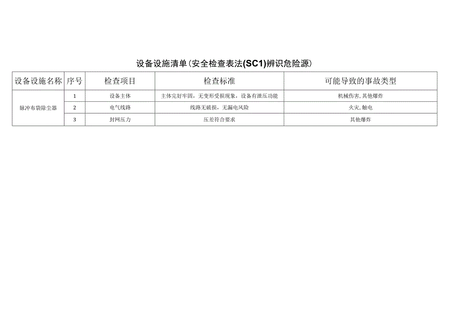 农牧科技有限公司ddbbaedab安全检查表法辨识分析.docx_第1页