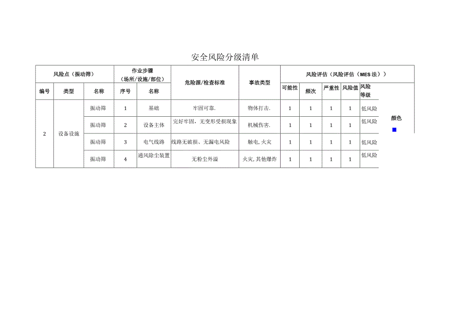 农牧科技有限公司振动筛安全风险分级清单.docx_第1页