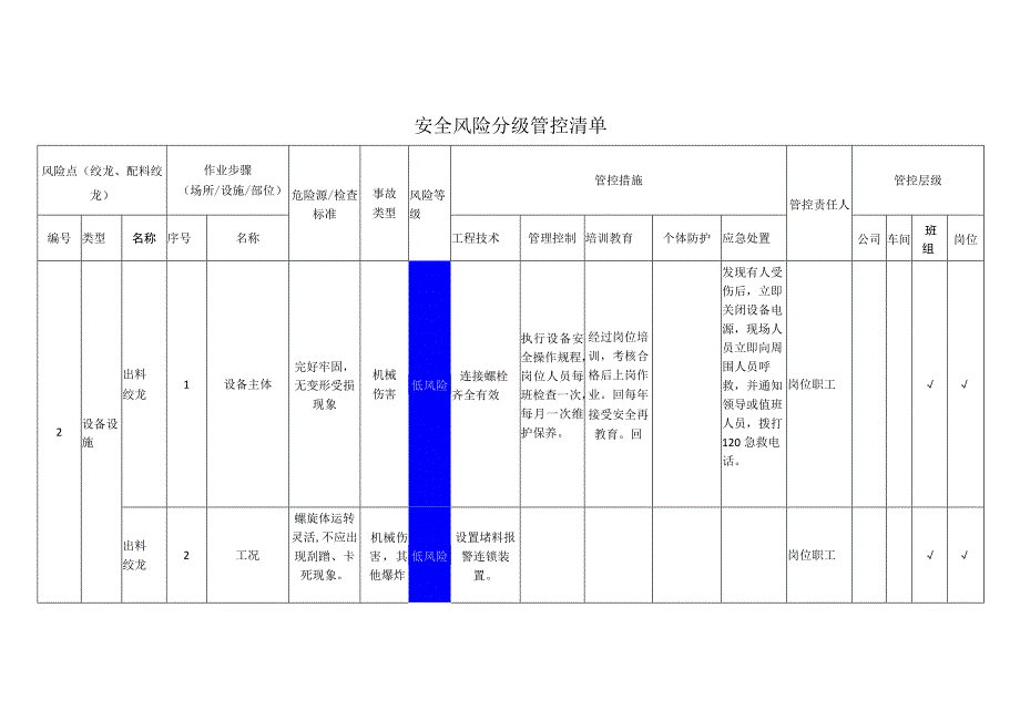 农牧科技有限公司绞龙配料绞龙安全风险分级管控清单.docx_第1页