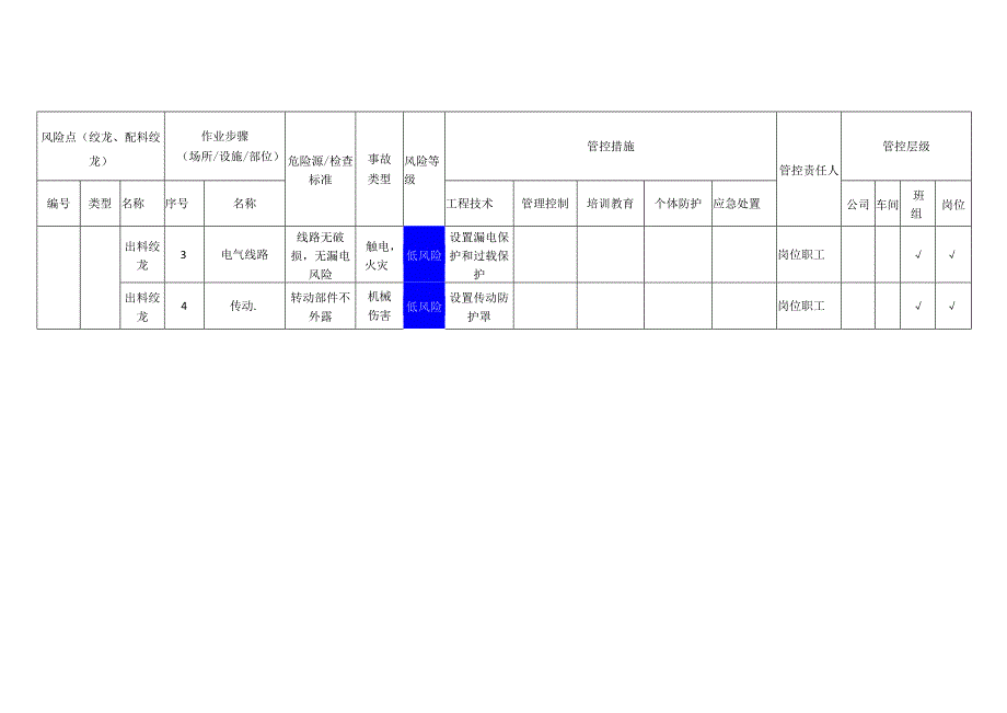 农牧科技有限公司绞龙配料绞龙安全风险分级管控清单.docx_第2页