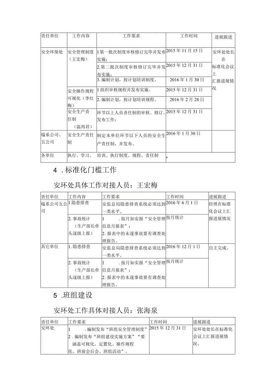 冶金事业部安全标准化检查模板.docx_第2页