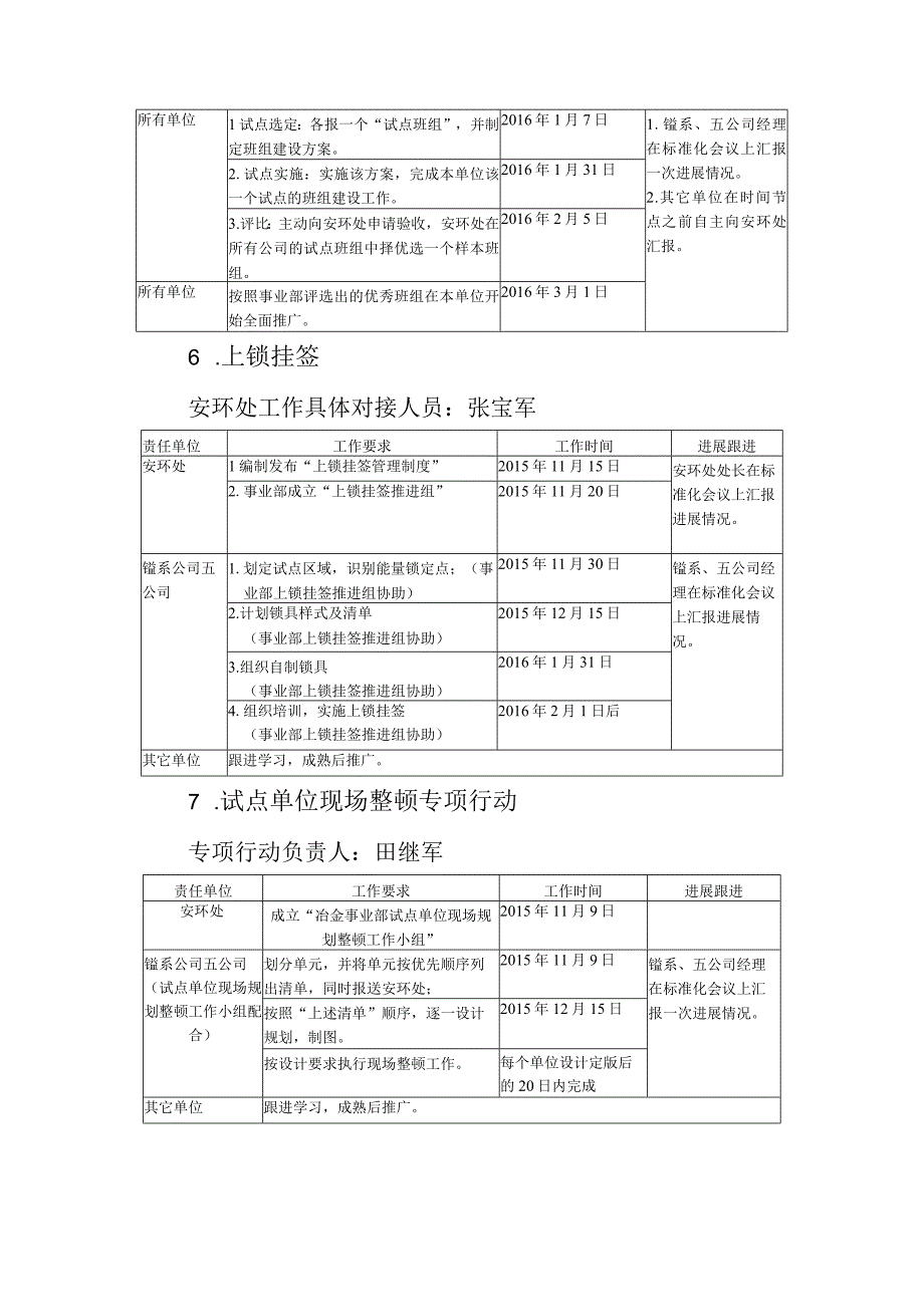 冶金事业部安全标准化检查模板.docx_第3页