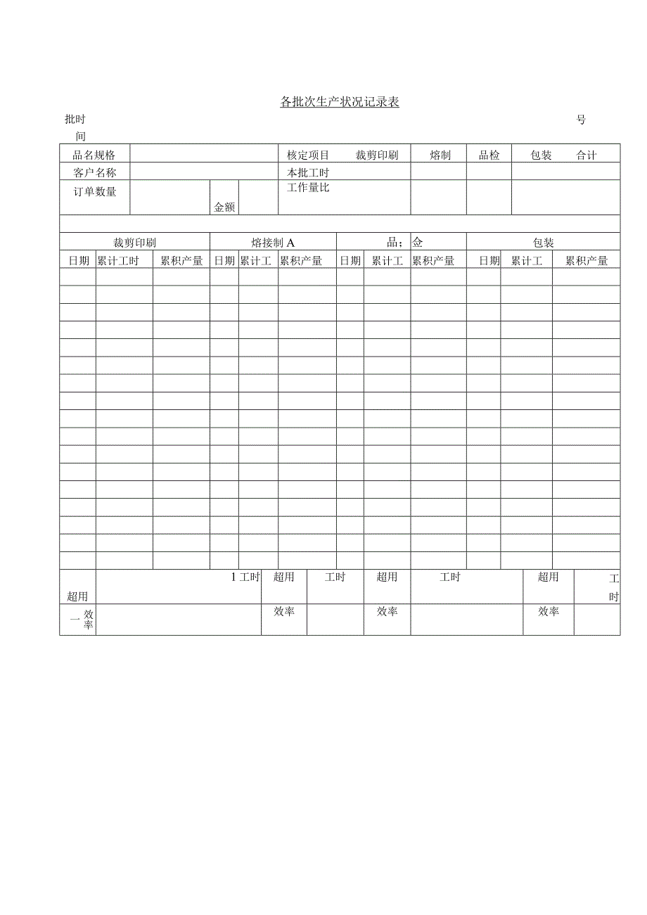 各批次生产状况记录表.docx_第1页