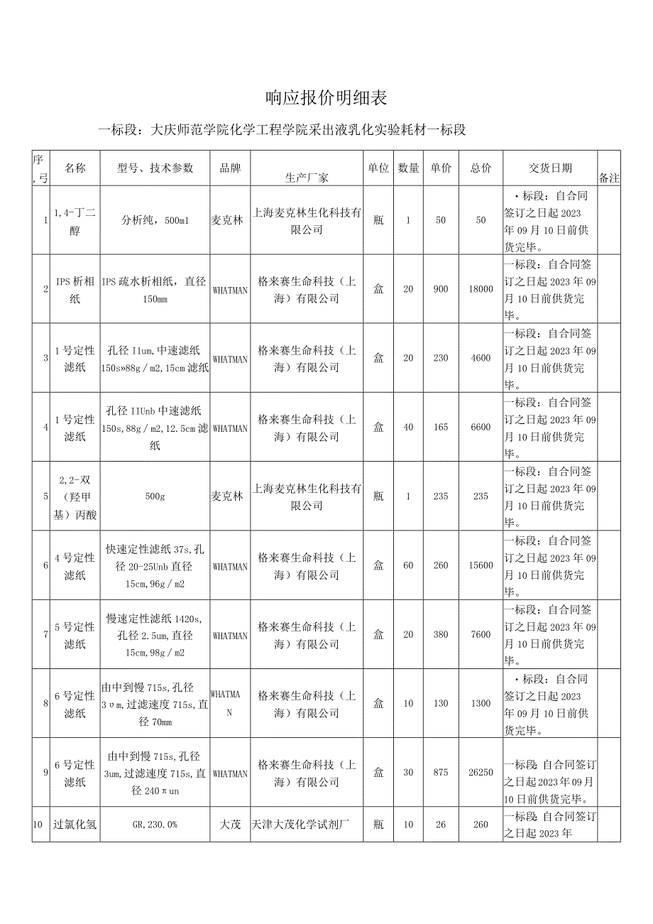 响应报价明细表.docx_第1页