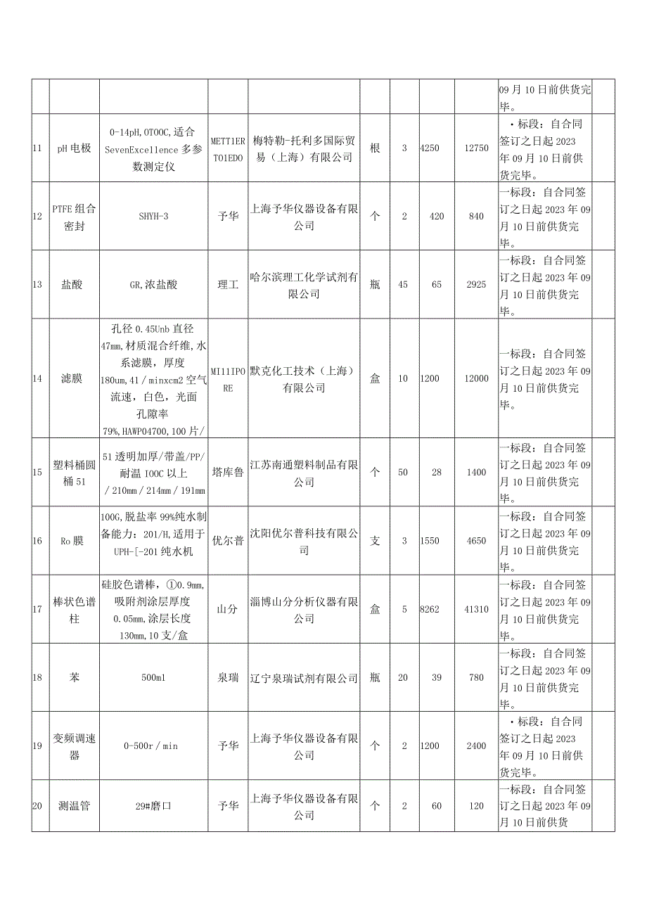 响应报价明细表.docx_第2页