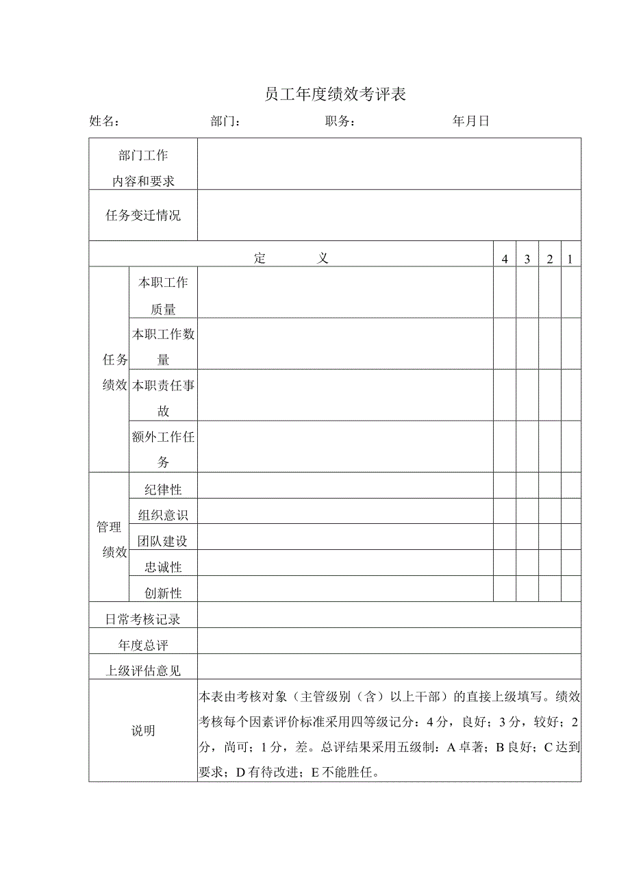 员工年度绩效考评表.docx_第1页