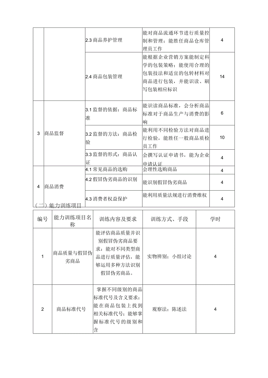 商品学课程标准.docx_第3页