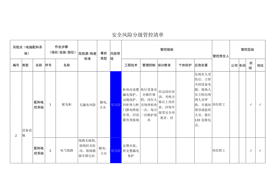 农牧科技有限公司电脑配料系统安全风险分级管控清单.docx_第1页