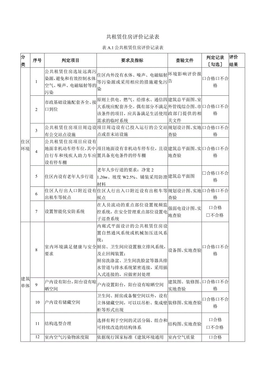 共租赁住房评价记录表.docx_第1页