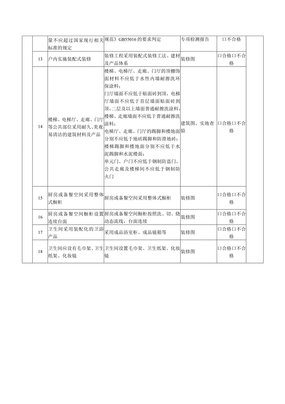 共租赁住房评价记录表.docx_第2页