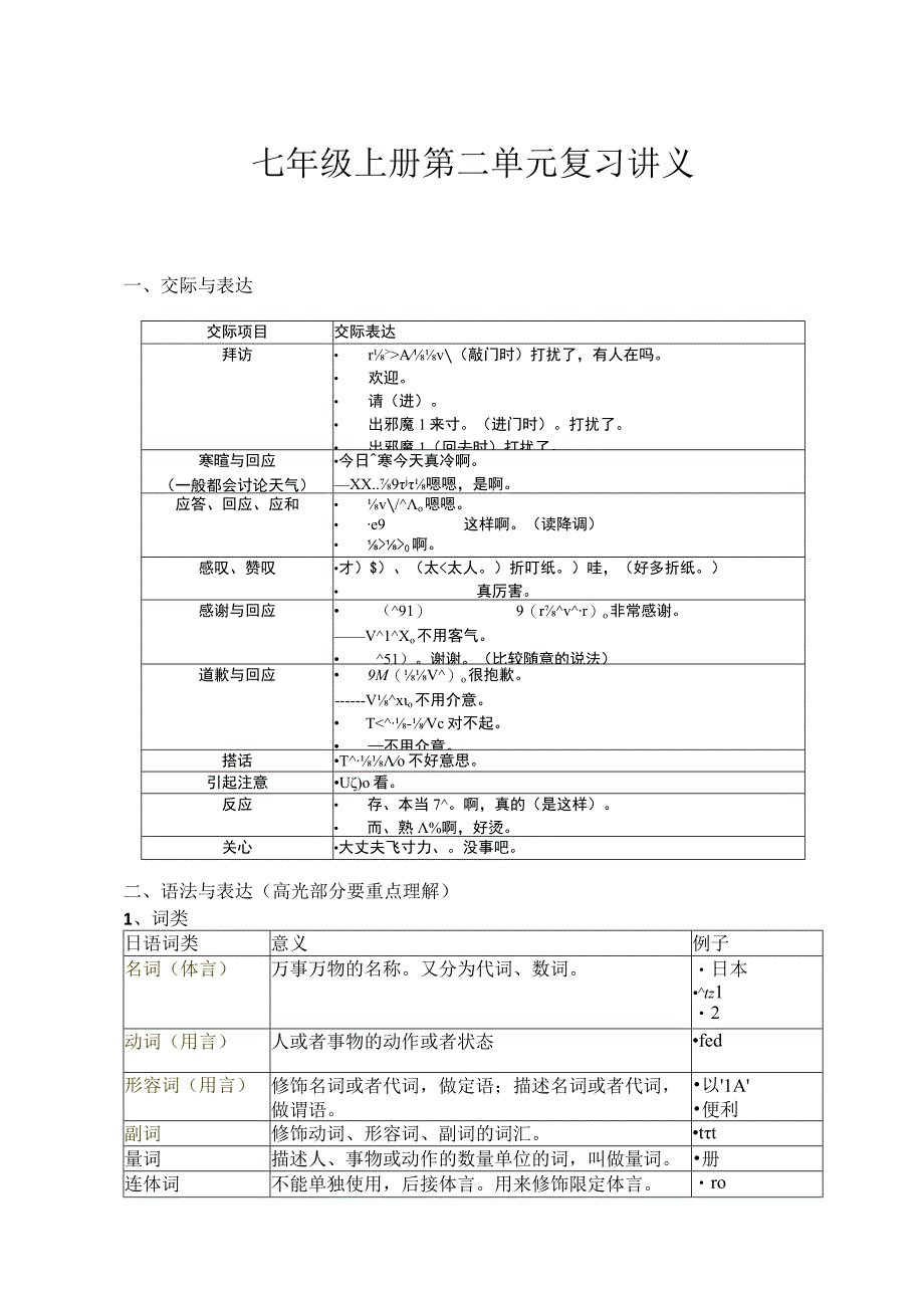 初中日语人教版第一册第二单元+复习讲义.docx_第1页