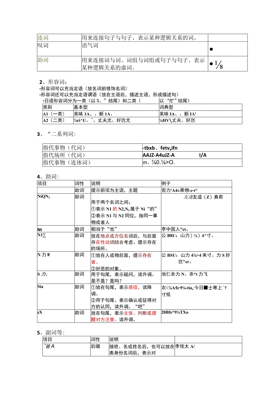 初中日语人教版第一册第二单元+复习讲义.docx_第2页