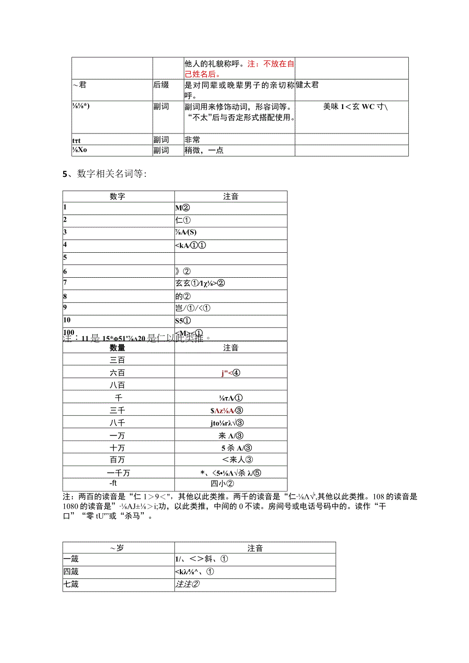 初中日语人教版第一册第二单元+复习讲义.docx_第3页