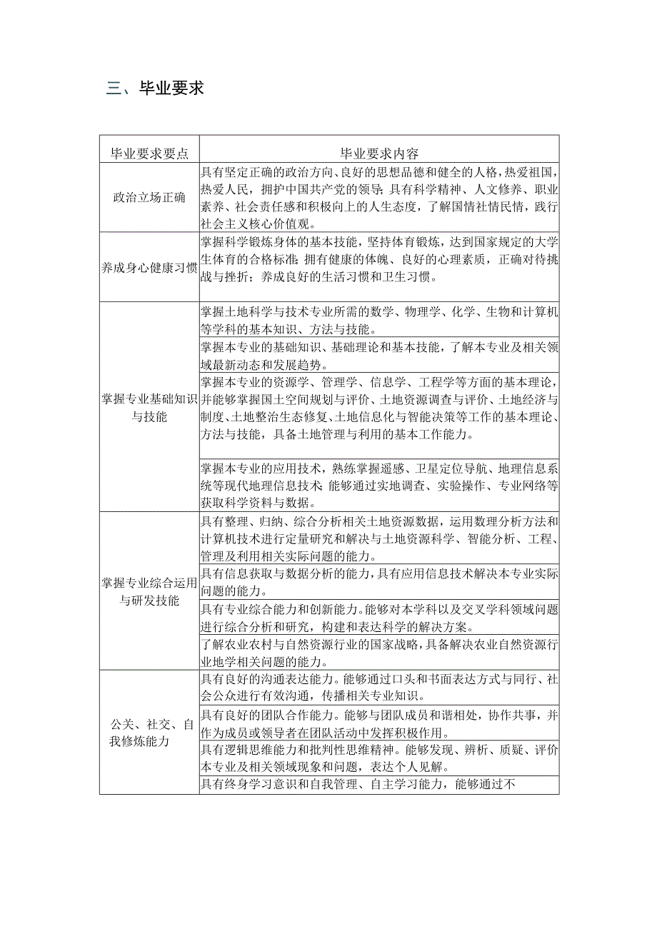 土地科学与技术学院土地科学与技术专业本科人才培养方案.docx_第2页