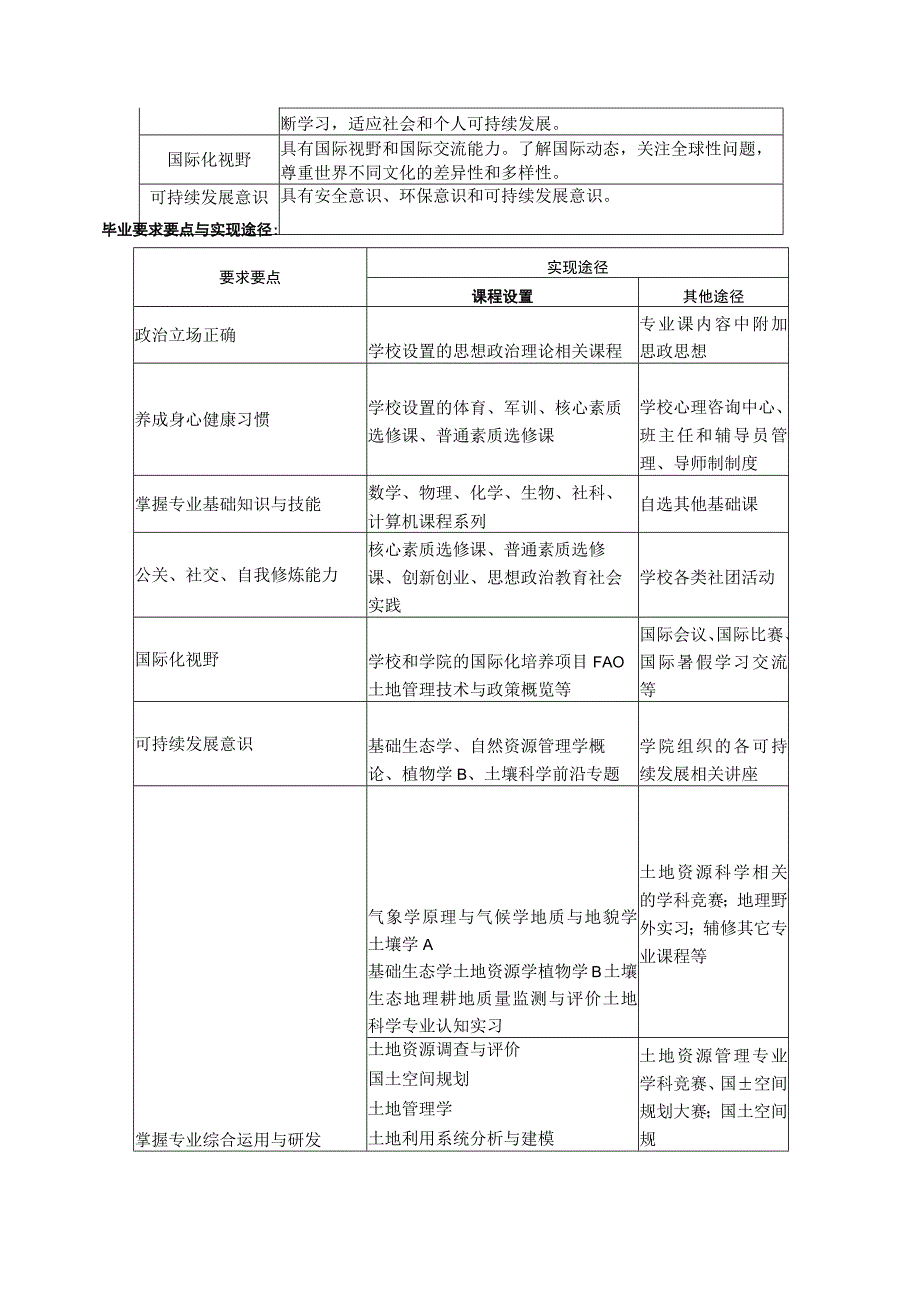 土地科学与技术学院土地科学与技术专业本科人才培养方案.docx_第3页