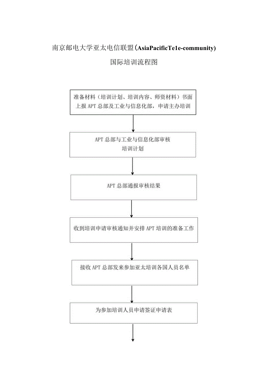 南京邮电大学学生国际合作交流项目管理流程图.docx_第3页