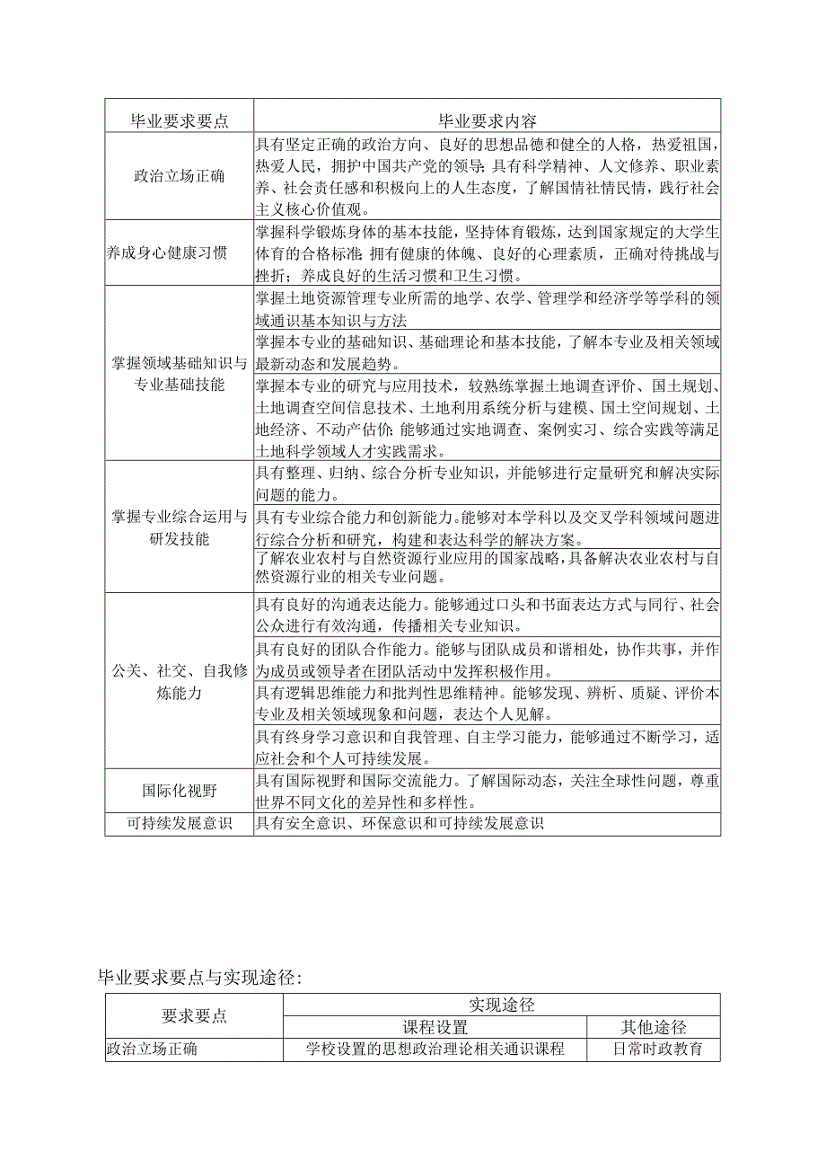 土地科学与技术学院土地资源管理专业本科人才培养方案本科人才培养方案.docx_第2页