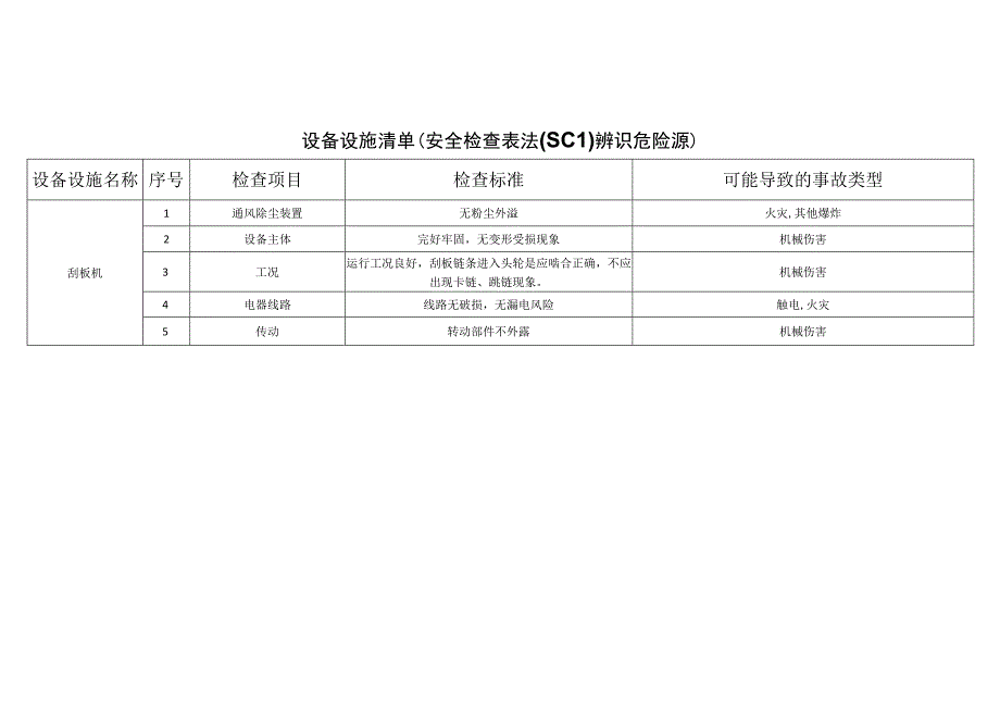 农牧科技有限公司dbdcceaccec安全检查表法辨识分析.docx_第1页