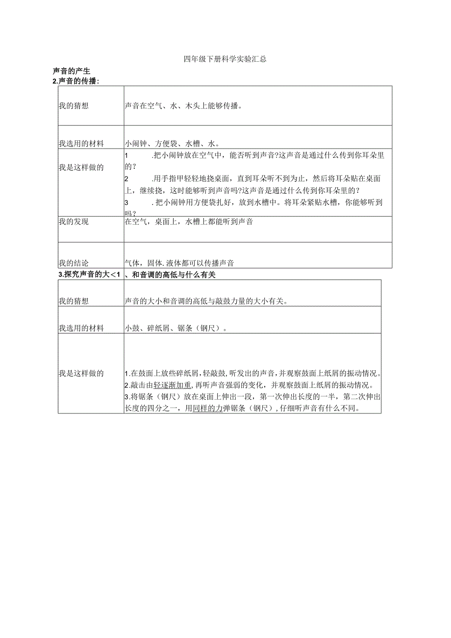 四年级下册科学素材实验汇总青岛版1.docx_第1页