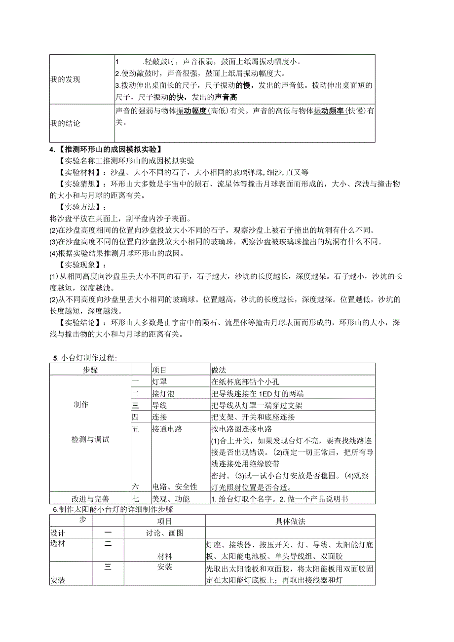 四年级下册科学素材实验汇总青岛版1.docx_第2页