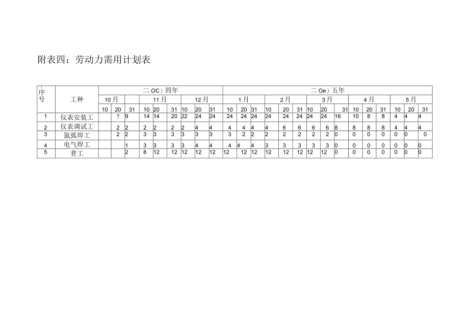 劳动力需用计划表.docx_第1页