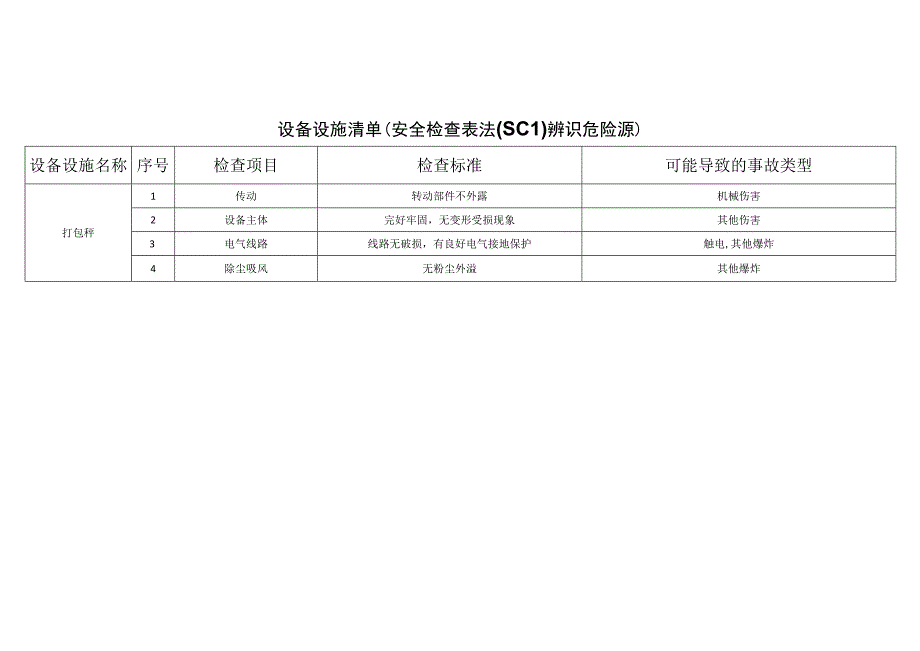 农牧科技有限公司dbefdbbebcce安全检查表法辨识分析.docx_第1页