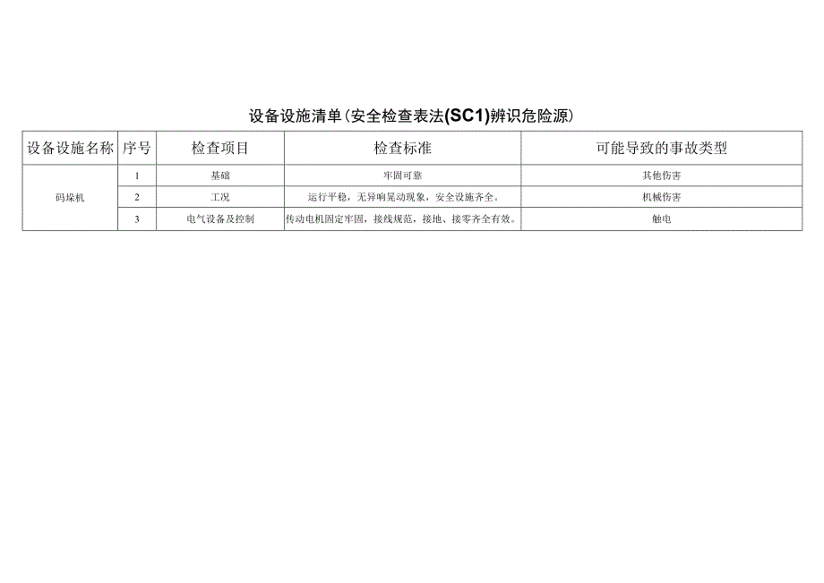 农牧科技有限公司ccfdbefcdabaeccbfd安全检查表法辨识分析.docx_第1页