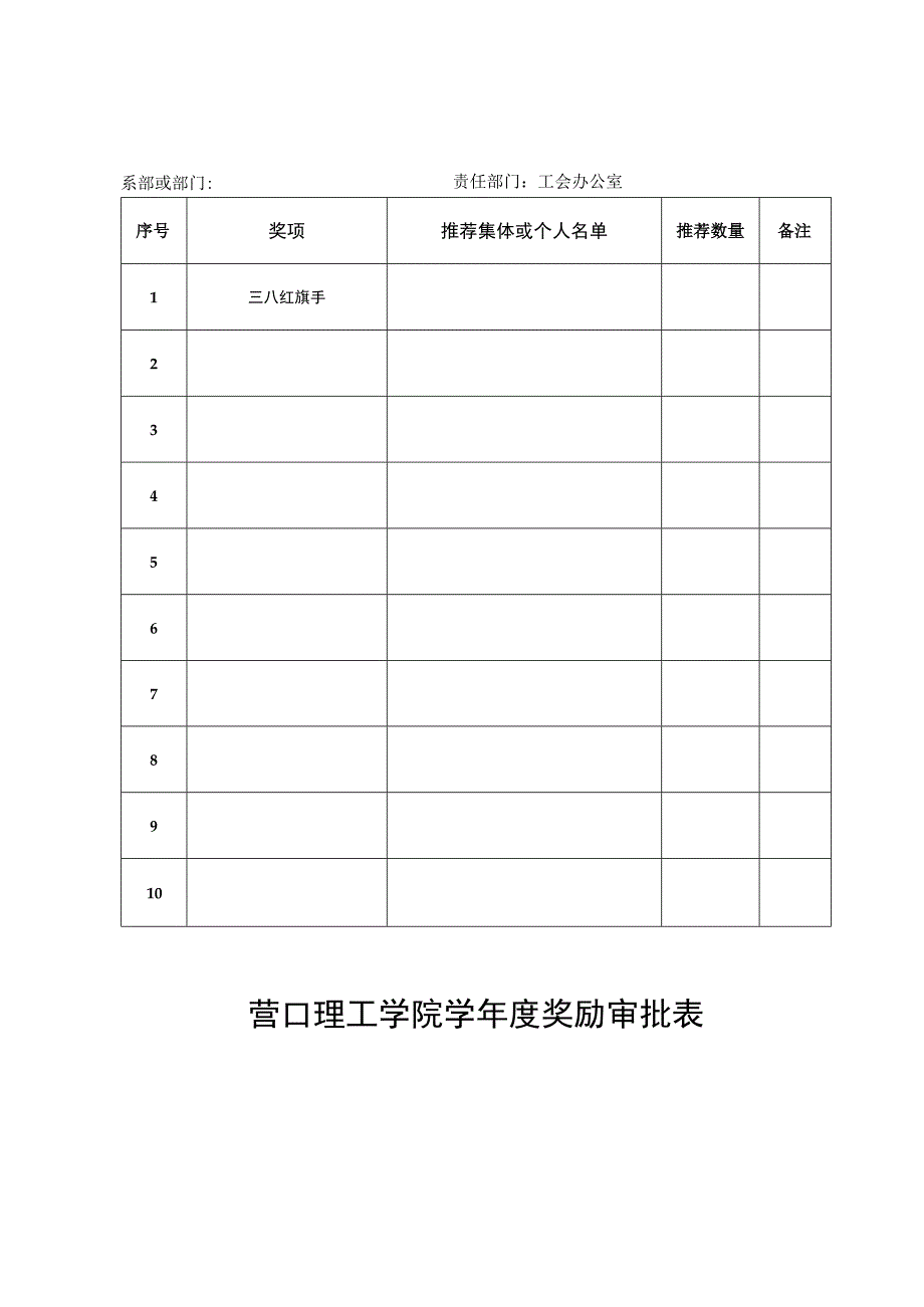 各分工会名额分配表.docx_第2页