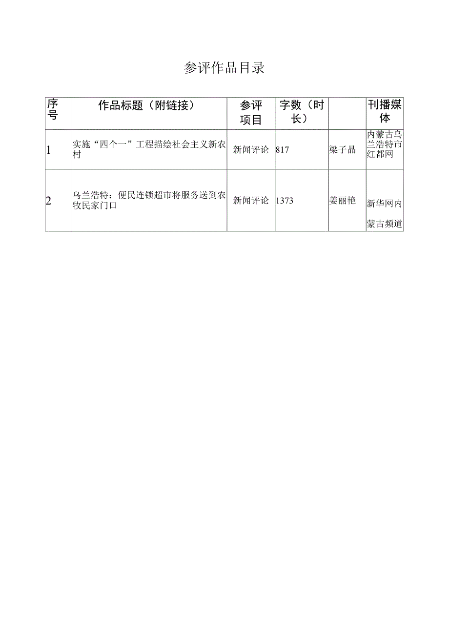 参评作品目录.docx_第1页