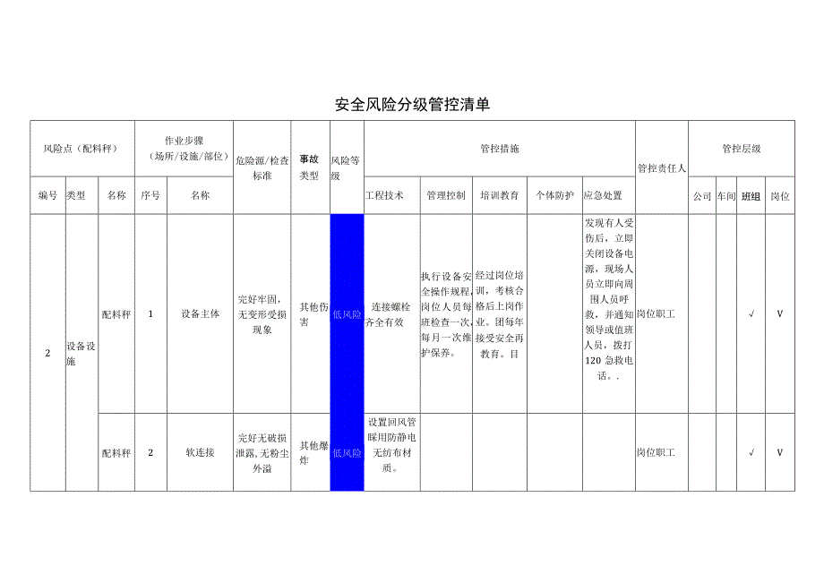 农牧科技有限公司配料秤安全风险分级管控清单.docx_第1页