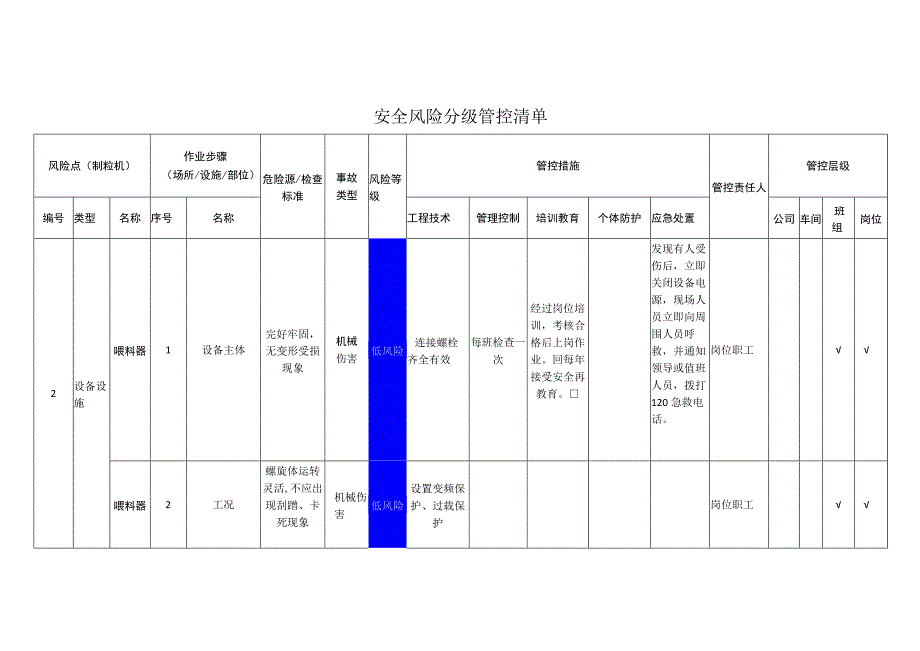 农牧科技有限公司制粒机安全风险分级管控清单.docx_第1页