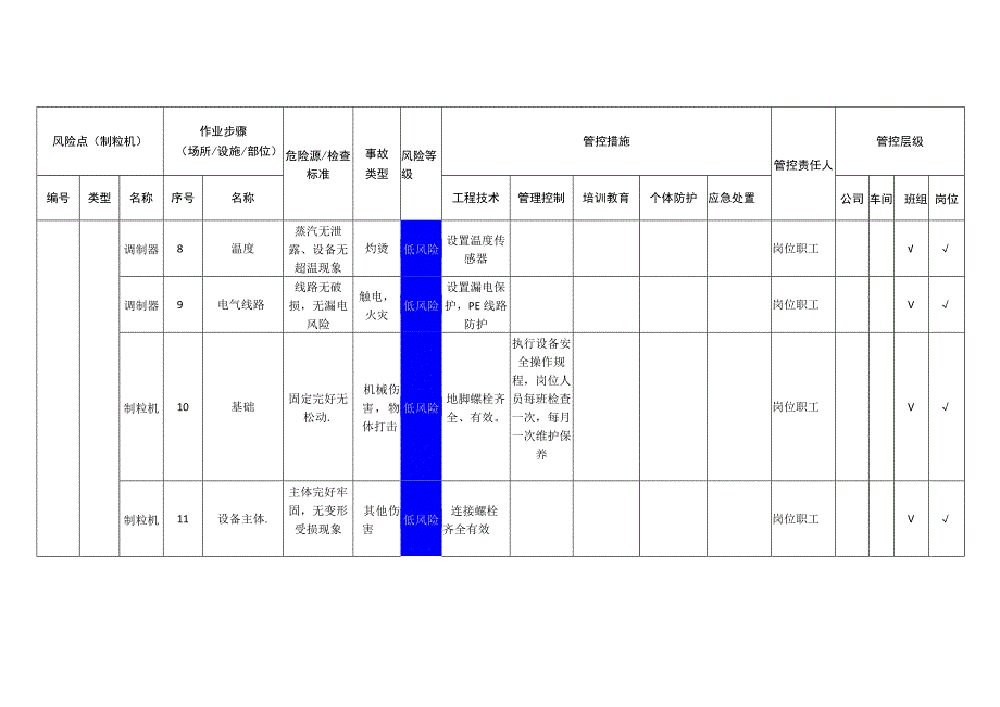 农牧科技有限公司制粒机安全风险分级管控清单.docx_第3页