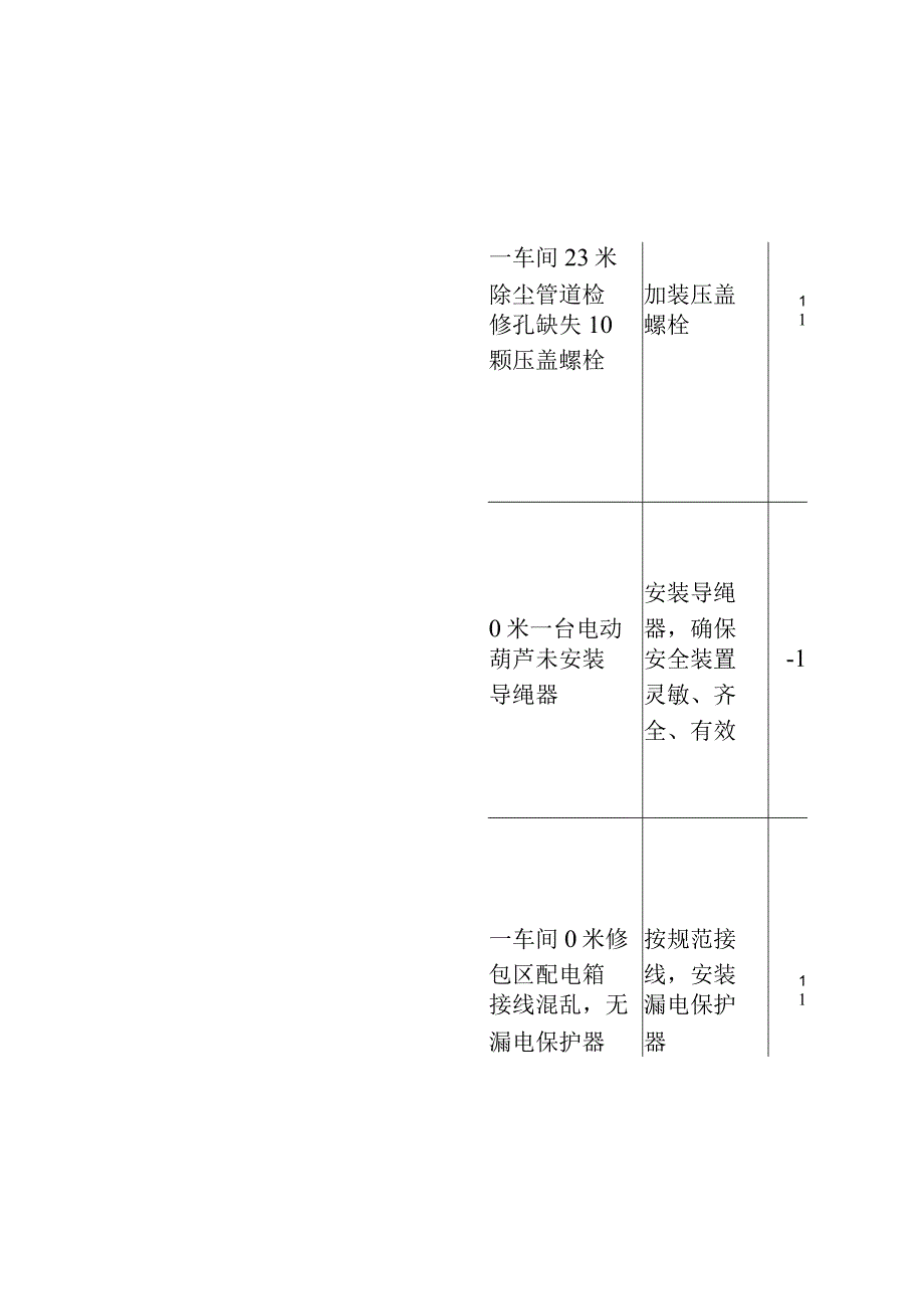 园区第四季度检查结果通报.docx_第2页