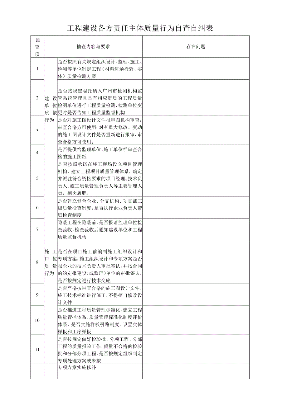 受检工程自查自纠表建设施工监理项目负责人签字检查日期.docx_第2页