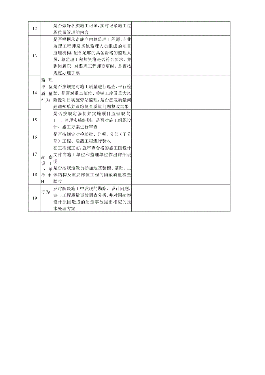 受检工程自查自纠表建设施工监理项目负责人签字检查日期.docx_第3页