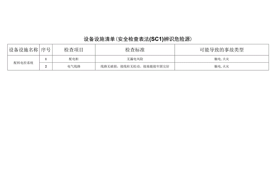 农牧科技有限公司babeb安全检查表法辨识分析.docx_第1页