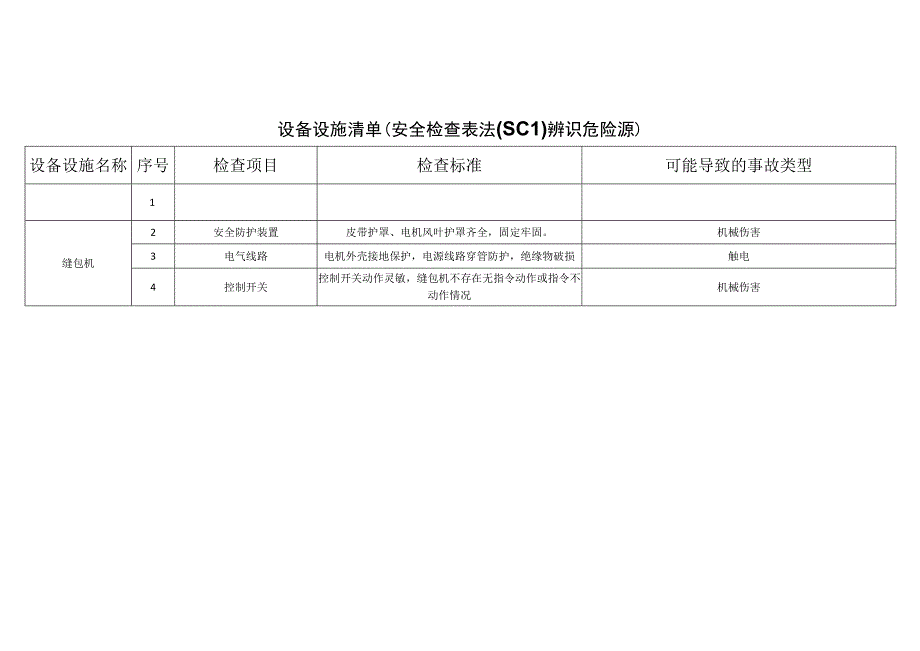 农牧科技有限公司ccbdacfabecef安全检查表法辨识分析.docx_第1页