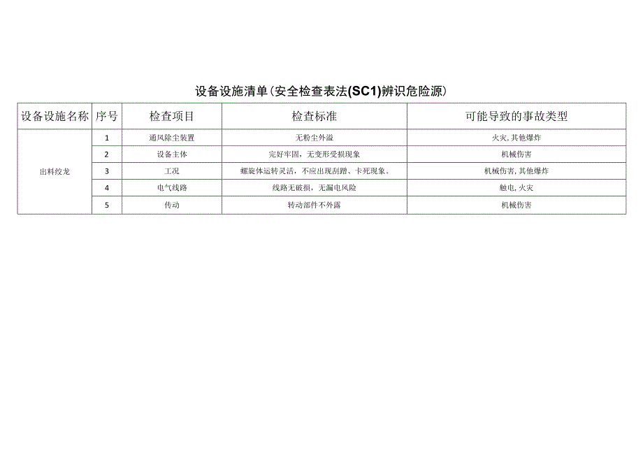 农牧科技有限公司bdecafcadded安全检查表法辨识分析.docx_第1页