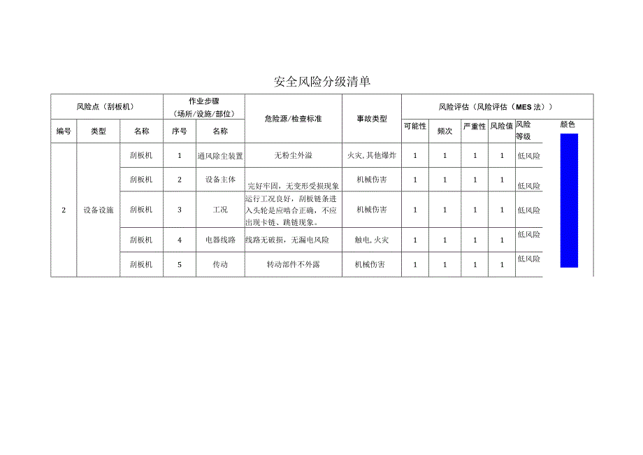 农牧科技有限公司刮板机安全风险分级清单.docx_第1页