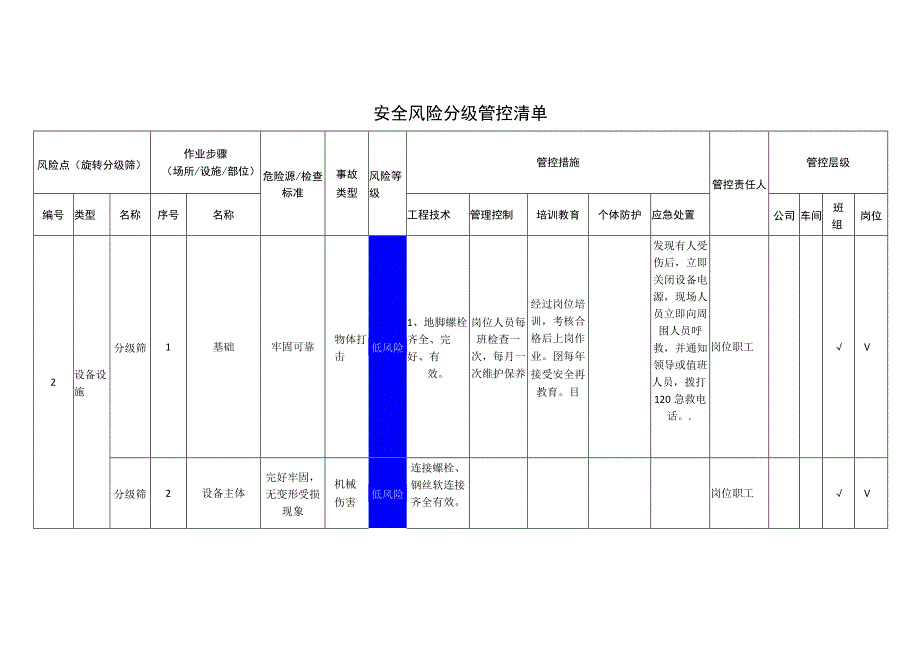 农牧科技有限公司旋转分级筛安全风险分级管控清单.docx_第1页