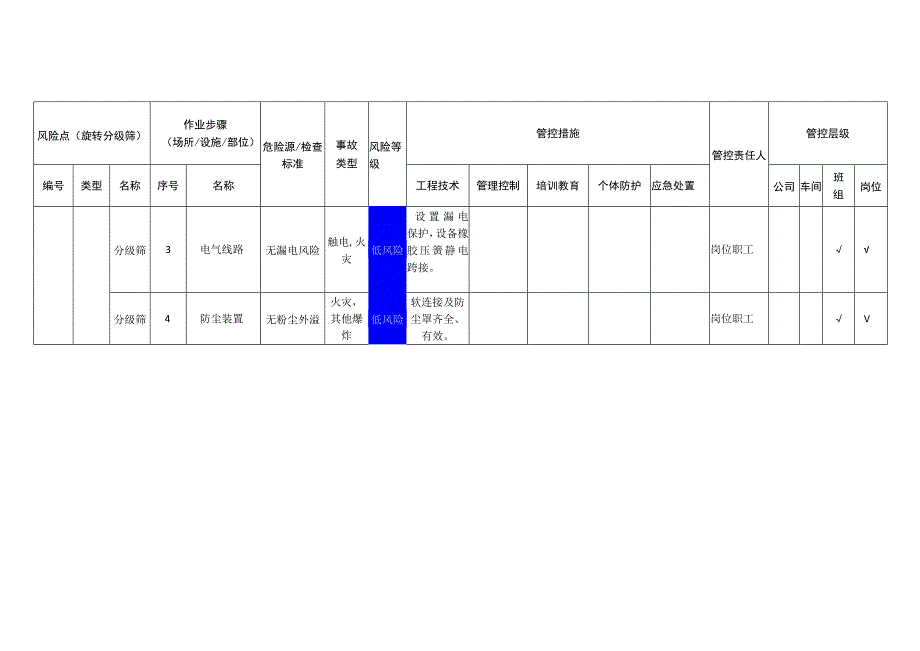 农牧科技有限公司旋转分级筛安全风险分级管控清单.docx_第2页