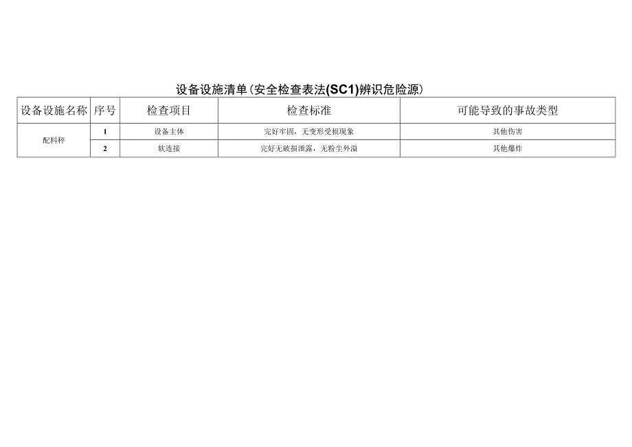 农牧科技有限公司ceabaefbdcdc安全检查表法辨识分析.docx_第1页