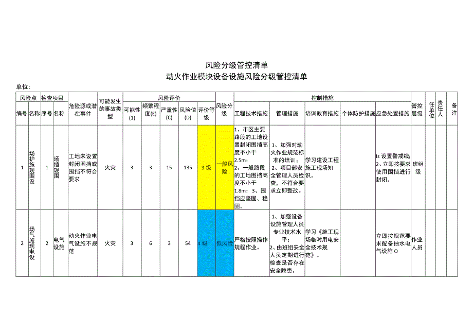 动火作业模块设备设施风险分级管控清单.docx_第1页