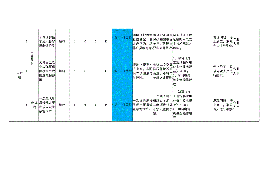 动火作业模块设备设施风险分级管控清单.docx_第2页