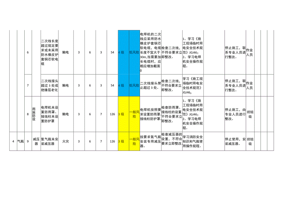 动火作业模块设备设施风险分级管控清单.docx_第3页